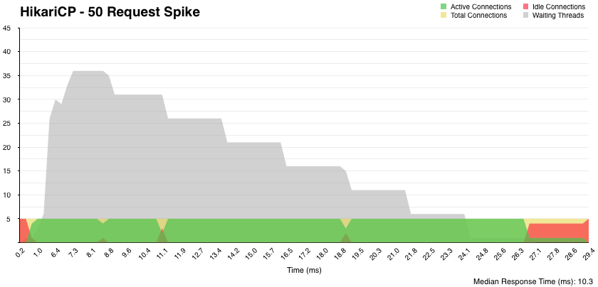 HikariCP screenshot 3