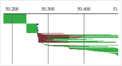 HikariCP screenshot 5
