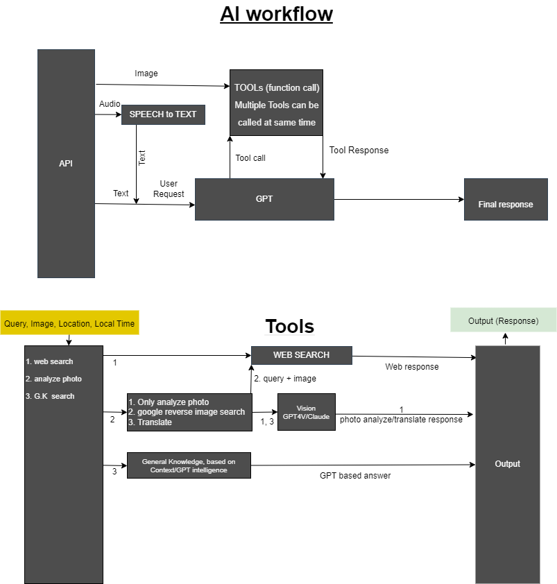noa-assistant screenshot 1