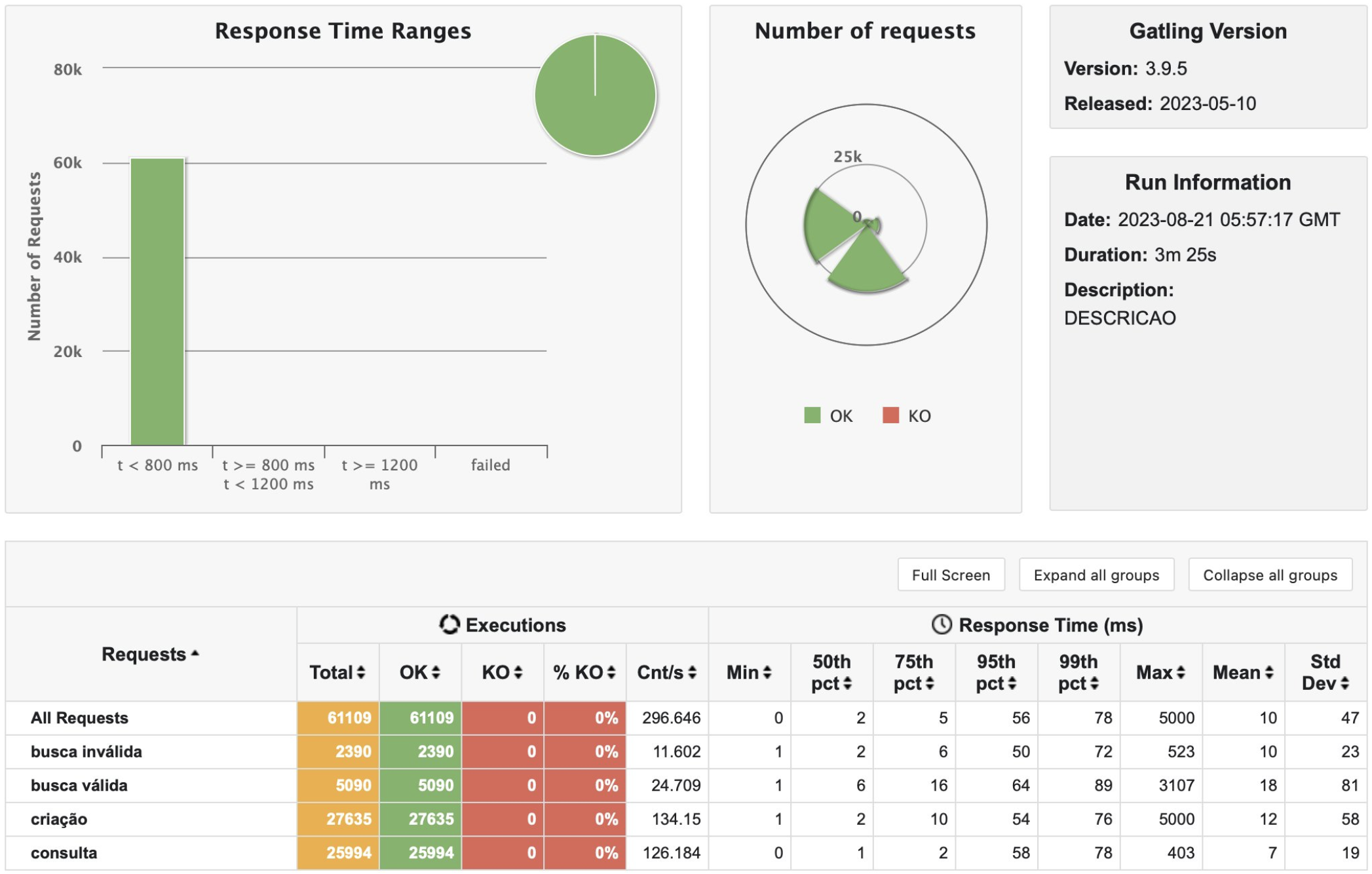 rinha-app screenshot 1