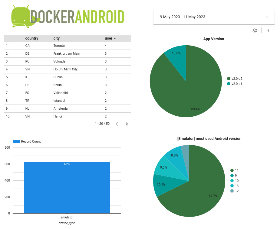 docker-android screenshot 1