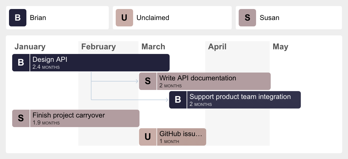 planner screenshot 3