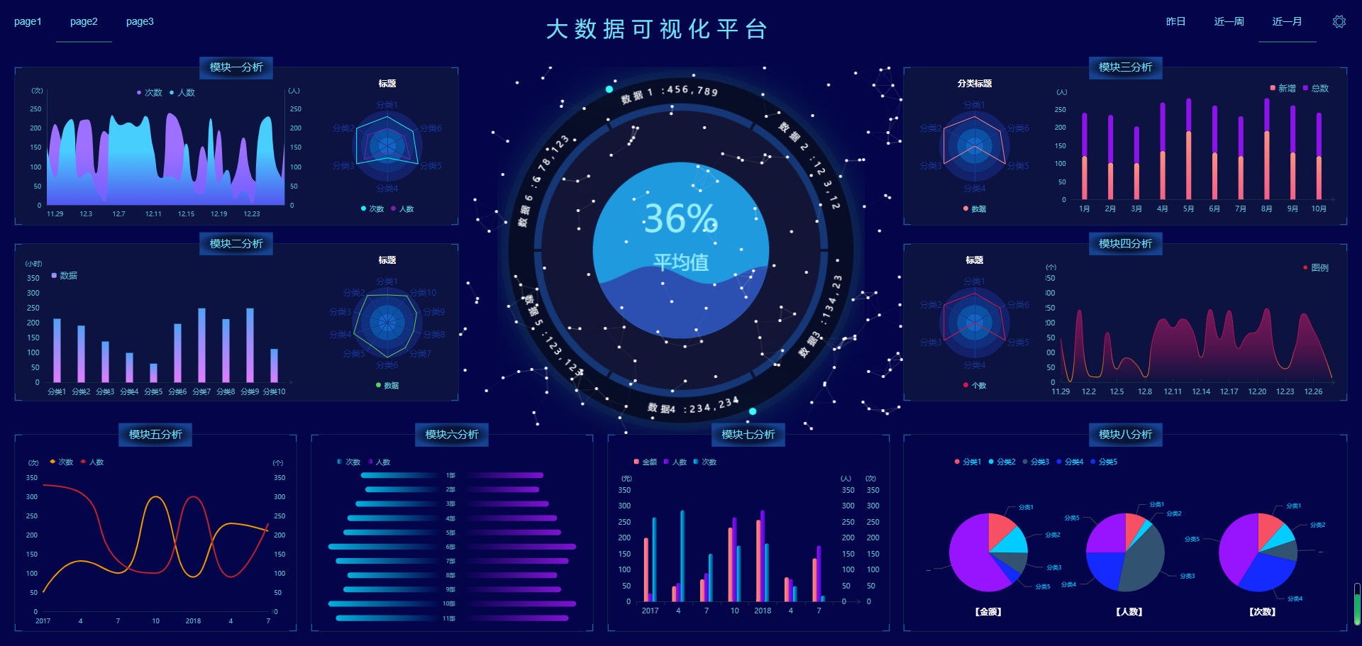 vue-echarts screenshot 2