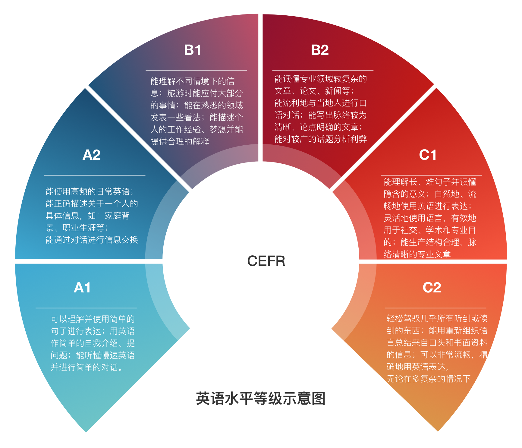 English-level-up-tips screenshot 1
