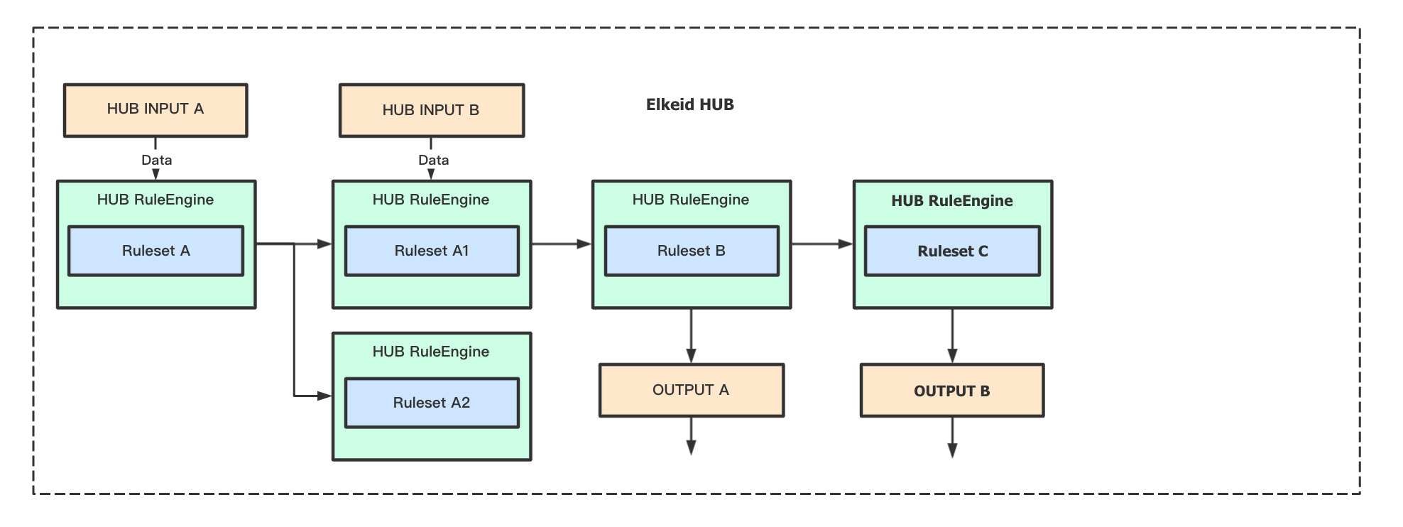 Elkeid-HUB screenshot 3