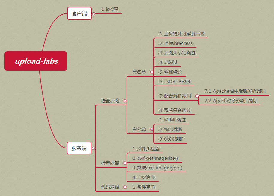 upload-labs screenshot 4
