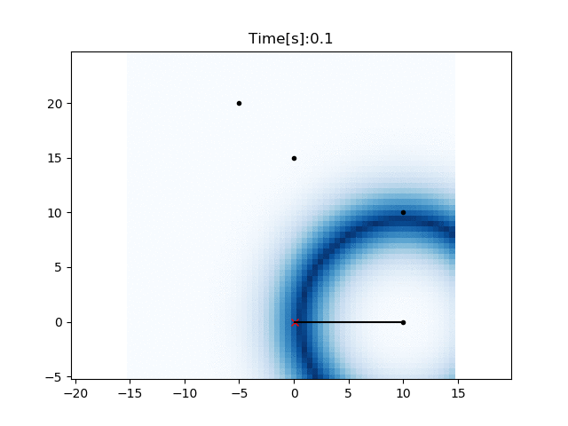 PythonRobotics screenshot 3