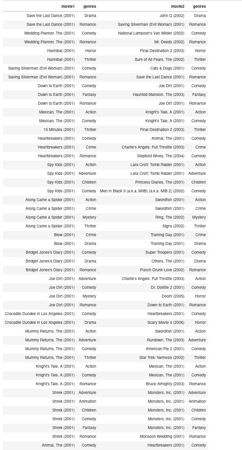 Machine-Learning-Specialization-Coursera screenshot 2