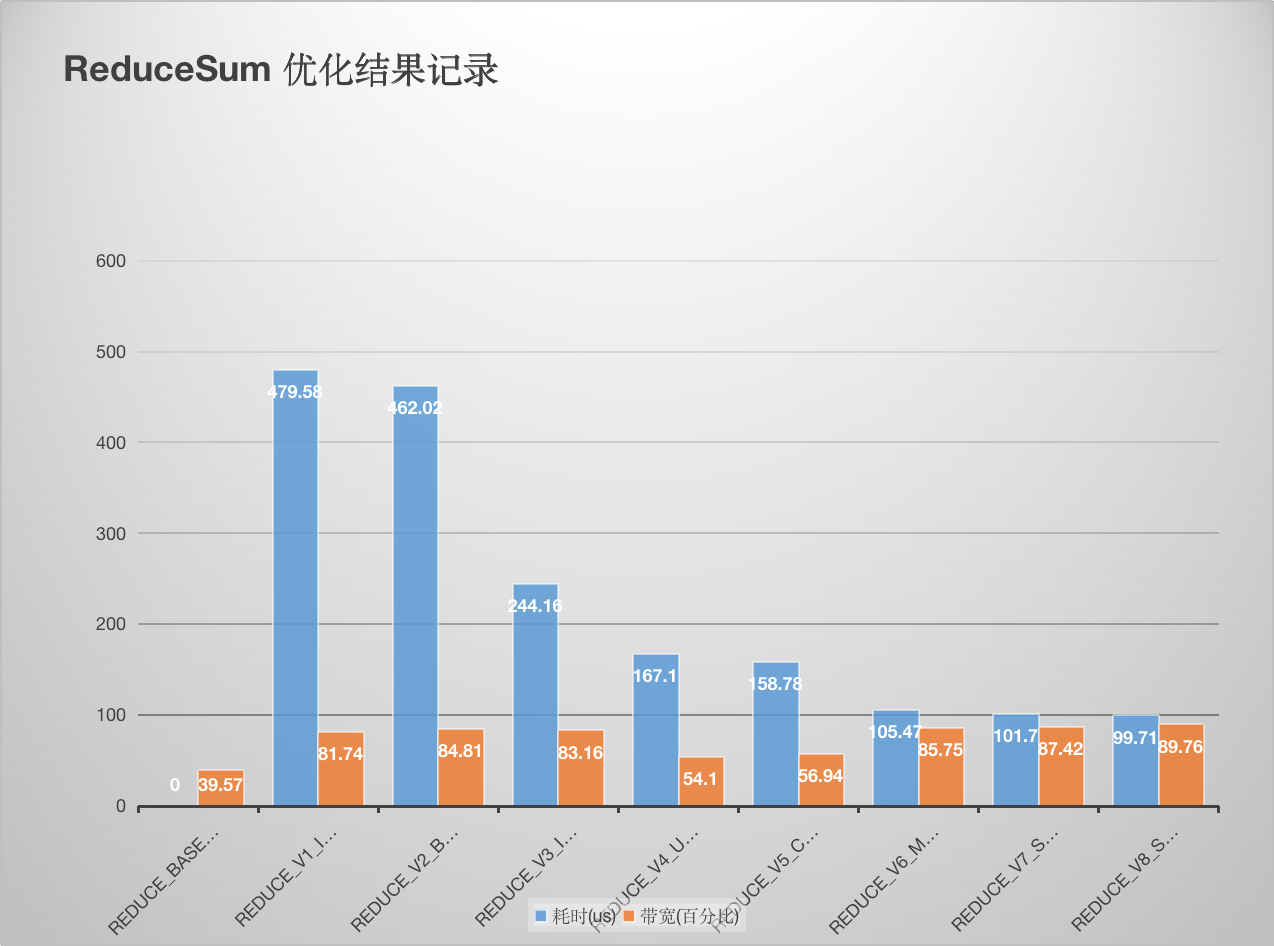how-to-optim-algorithm-in-cuda screenshot 1