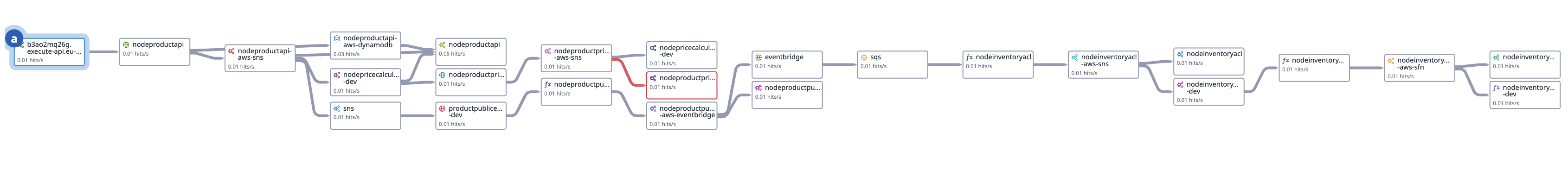 serverless-sample-app screenshot 2