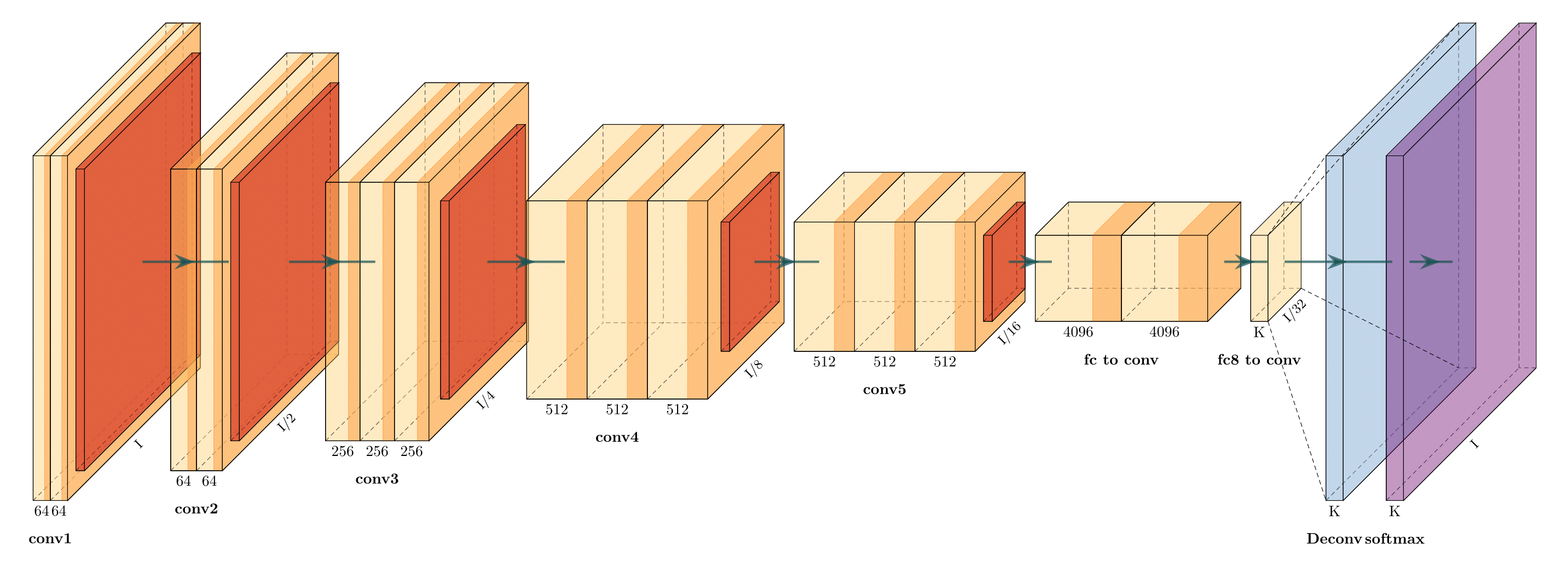 PlotNeuralNet screenshot 2