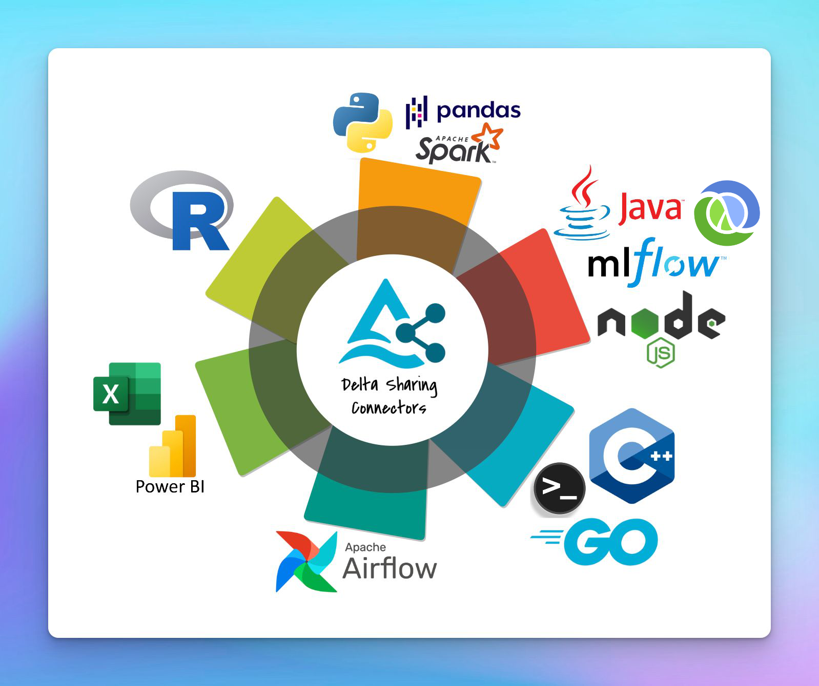 delta-sharing screenshot 3