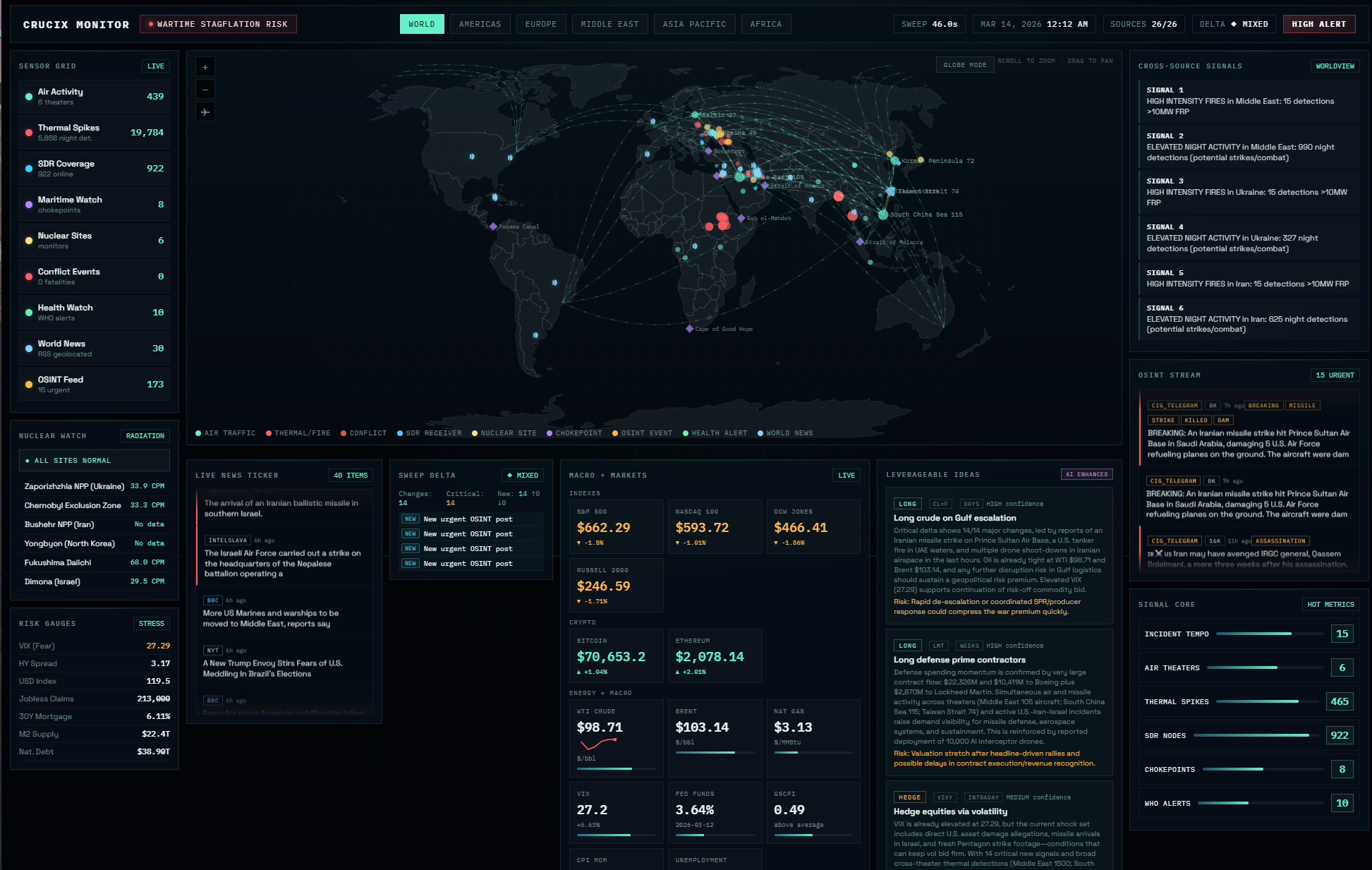 Crucix screenshot 1