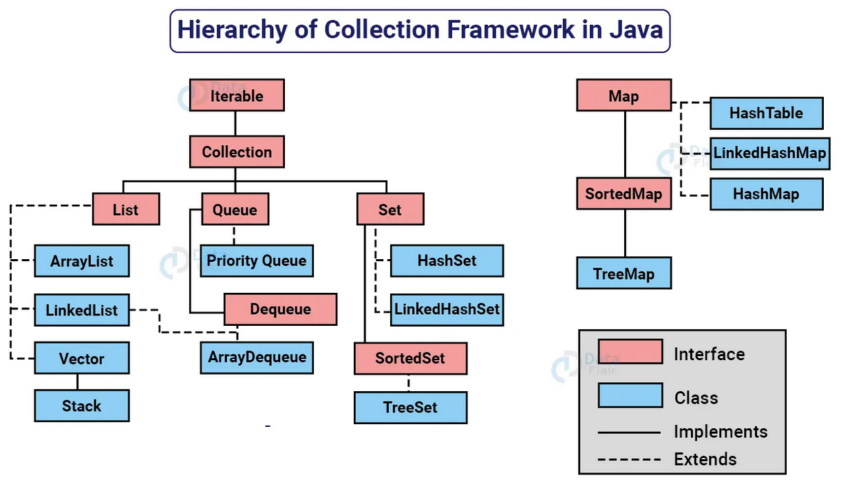 collections-java-api-2023 screenshot 1