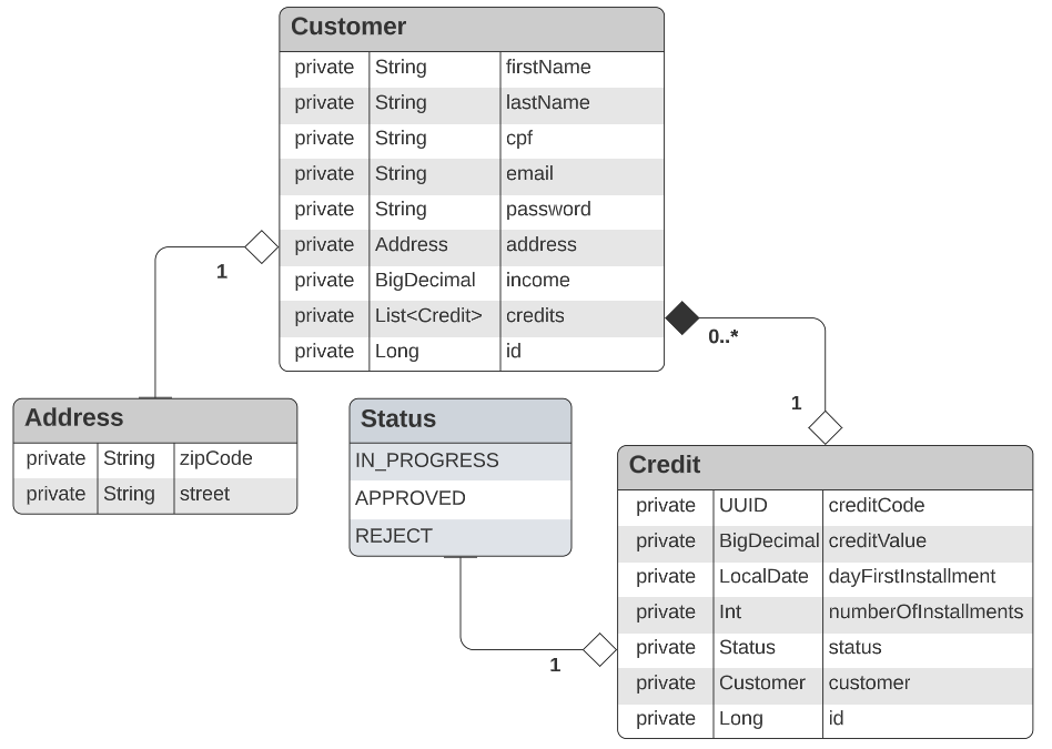 credit-application-system screenshot 1
