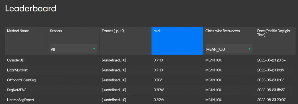 Codes-for-PVKD screenshot 2
