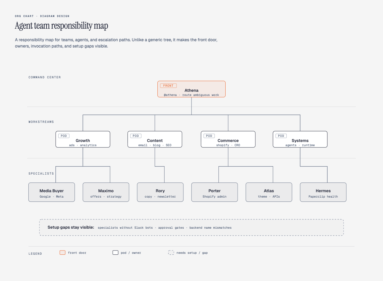 diagram-design screenshot 12