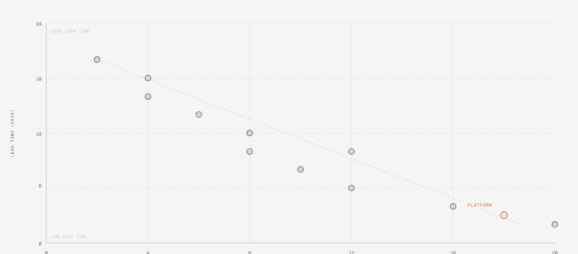 diagram-design screenshot 23