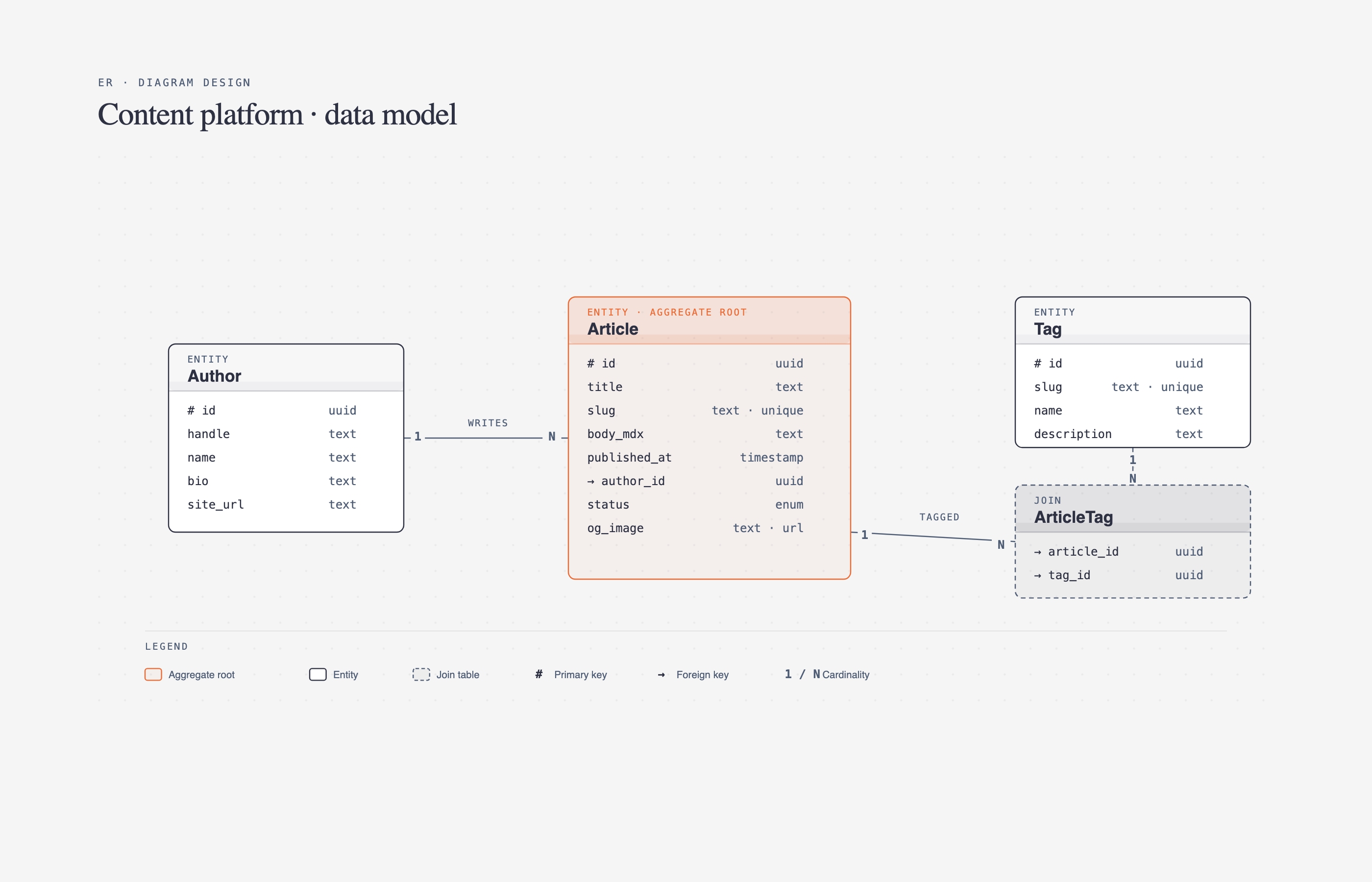 diagram-design screenshot 6