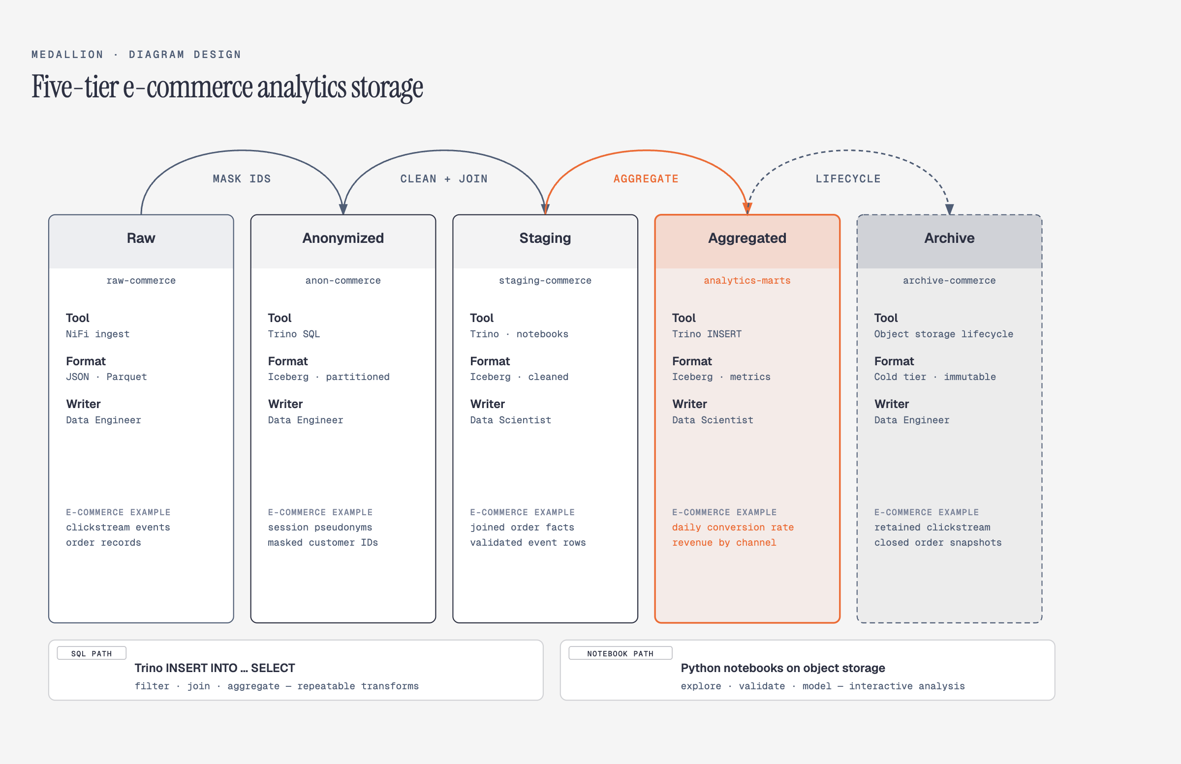 diagram-design screenshot 25