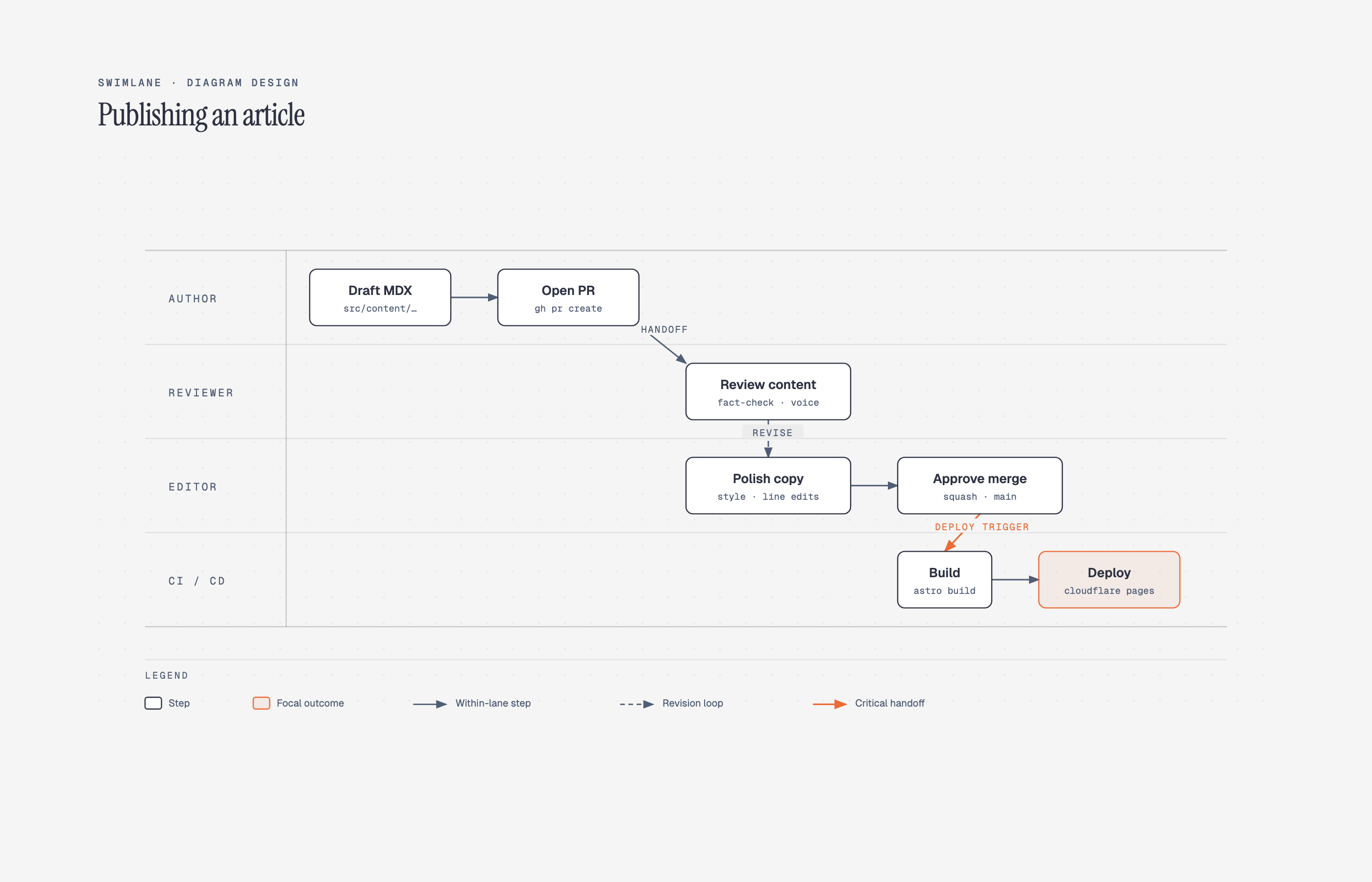 diagram-design screenshot 8