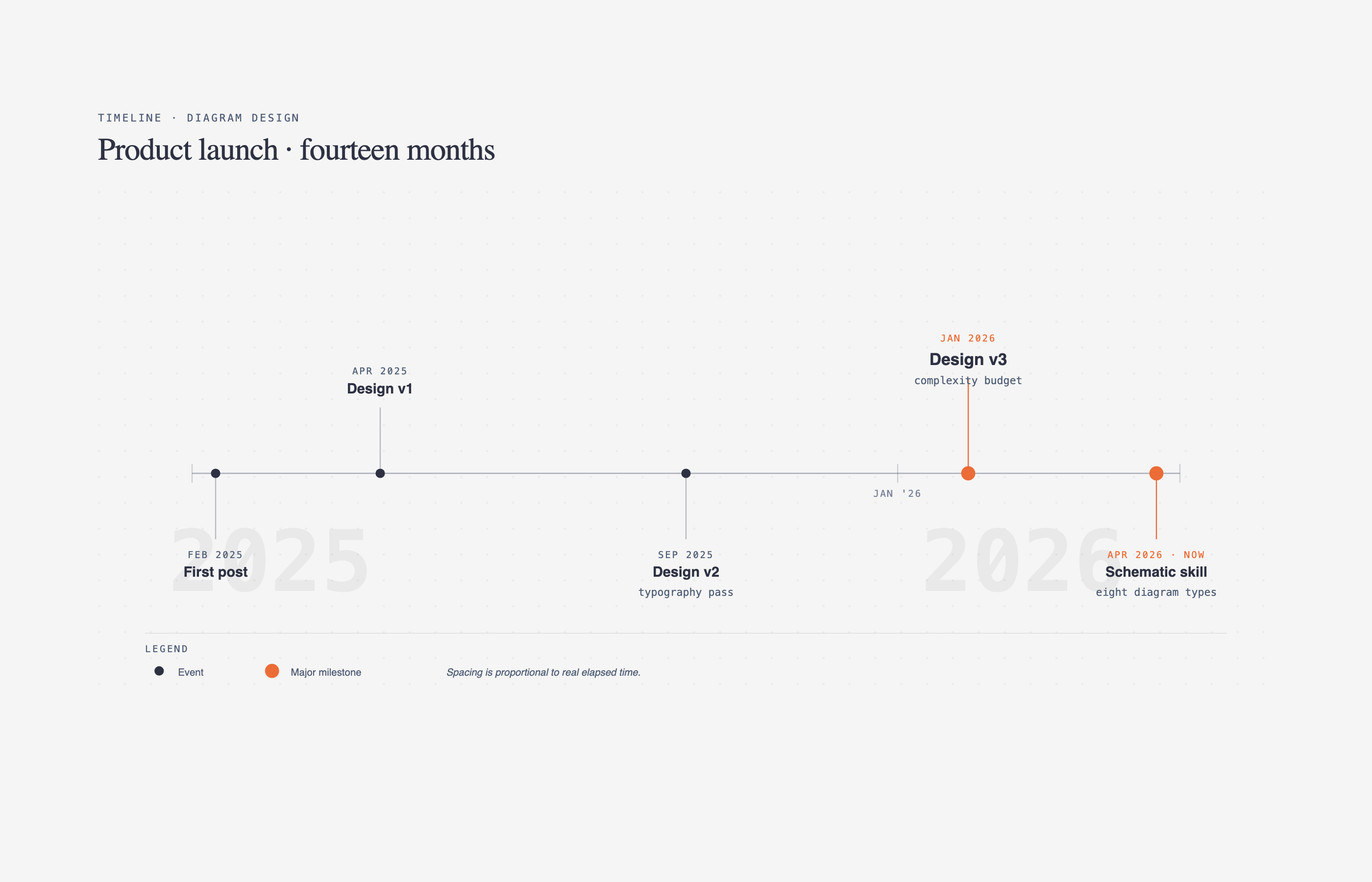 diagram-design screenshot 7