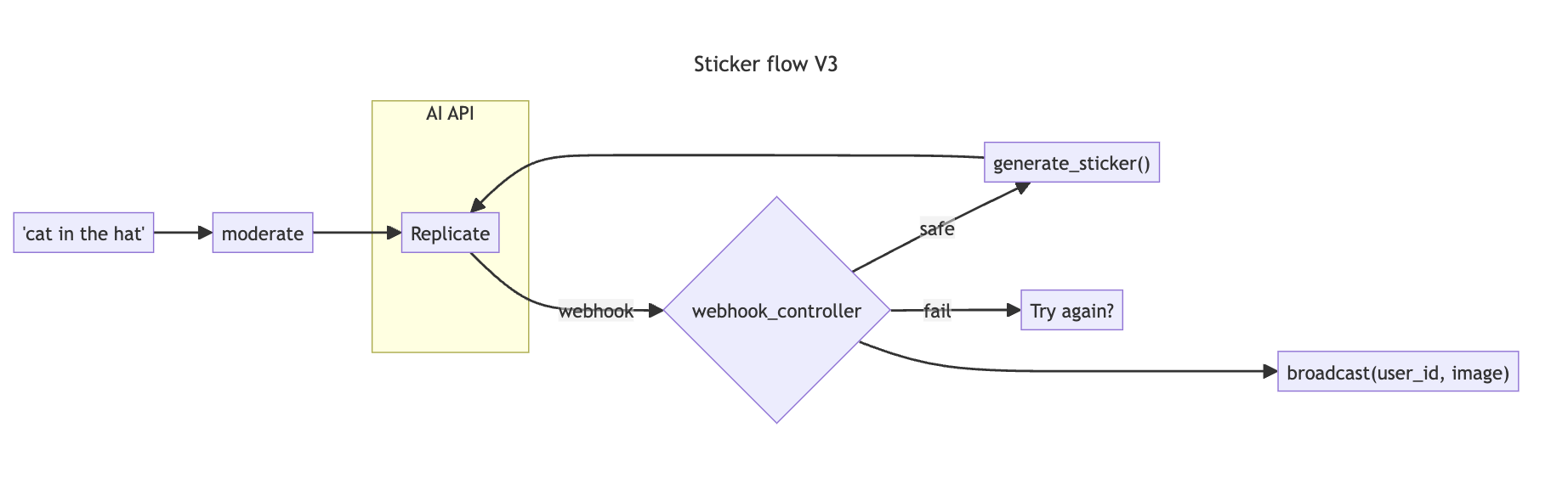 stickerbaker screenshot 1