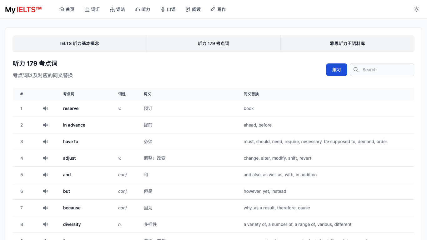 my-ielts screenshot 6