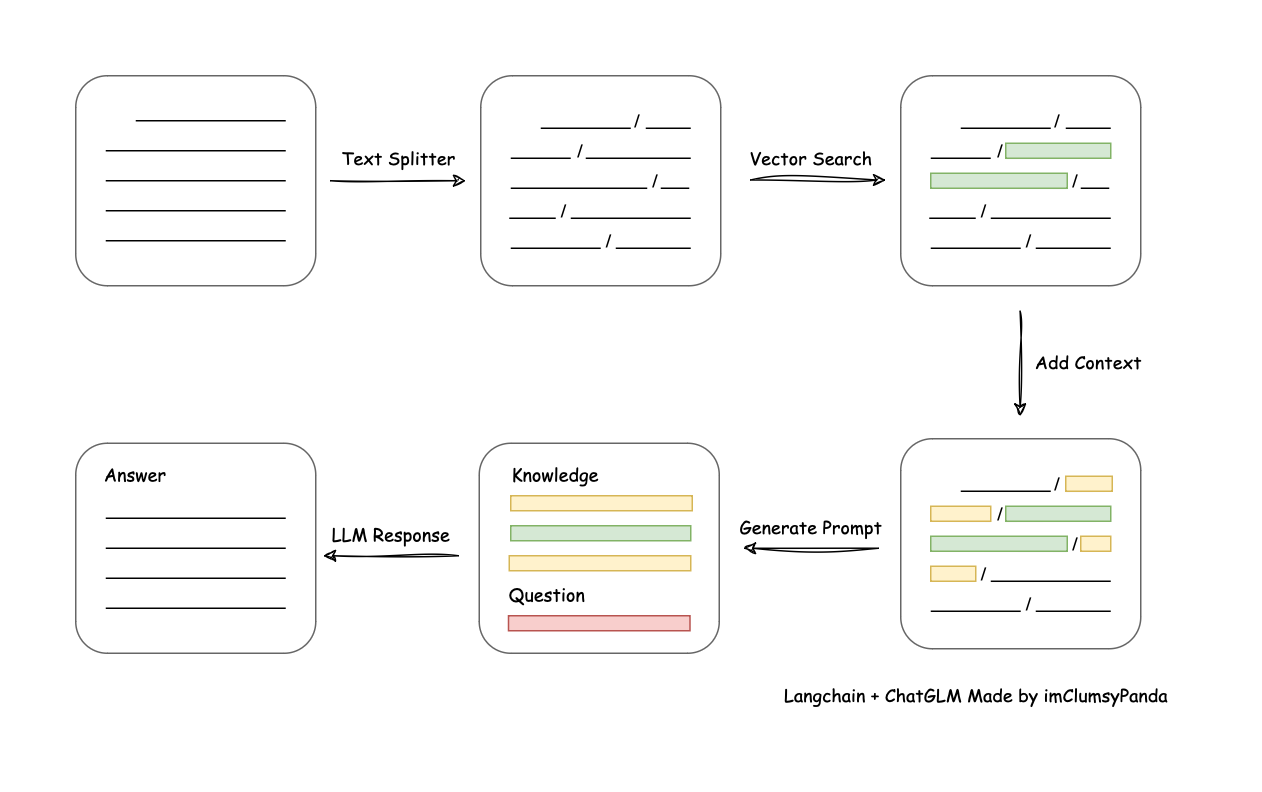 Langchain-Chatchat screenshot 3