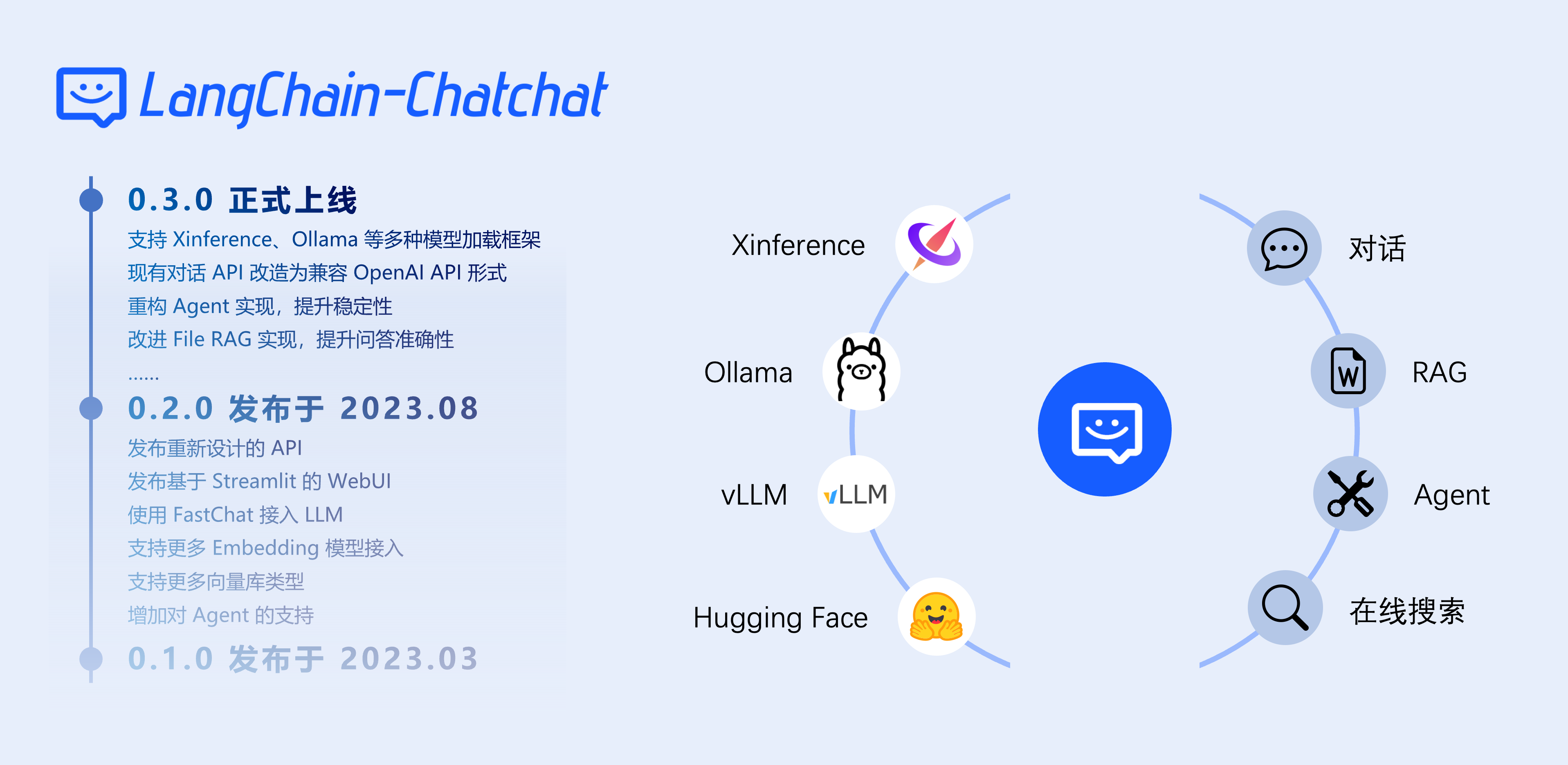 Langchain-Chatchat screenshot 1