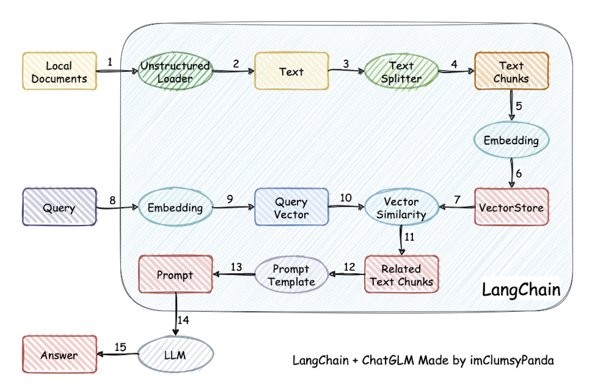 langchain-ChatGLM screenshot 2