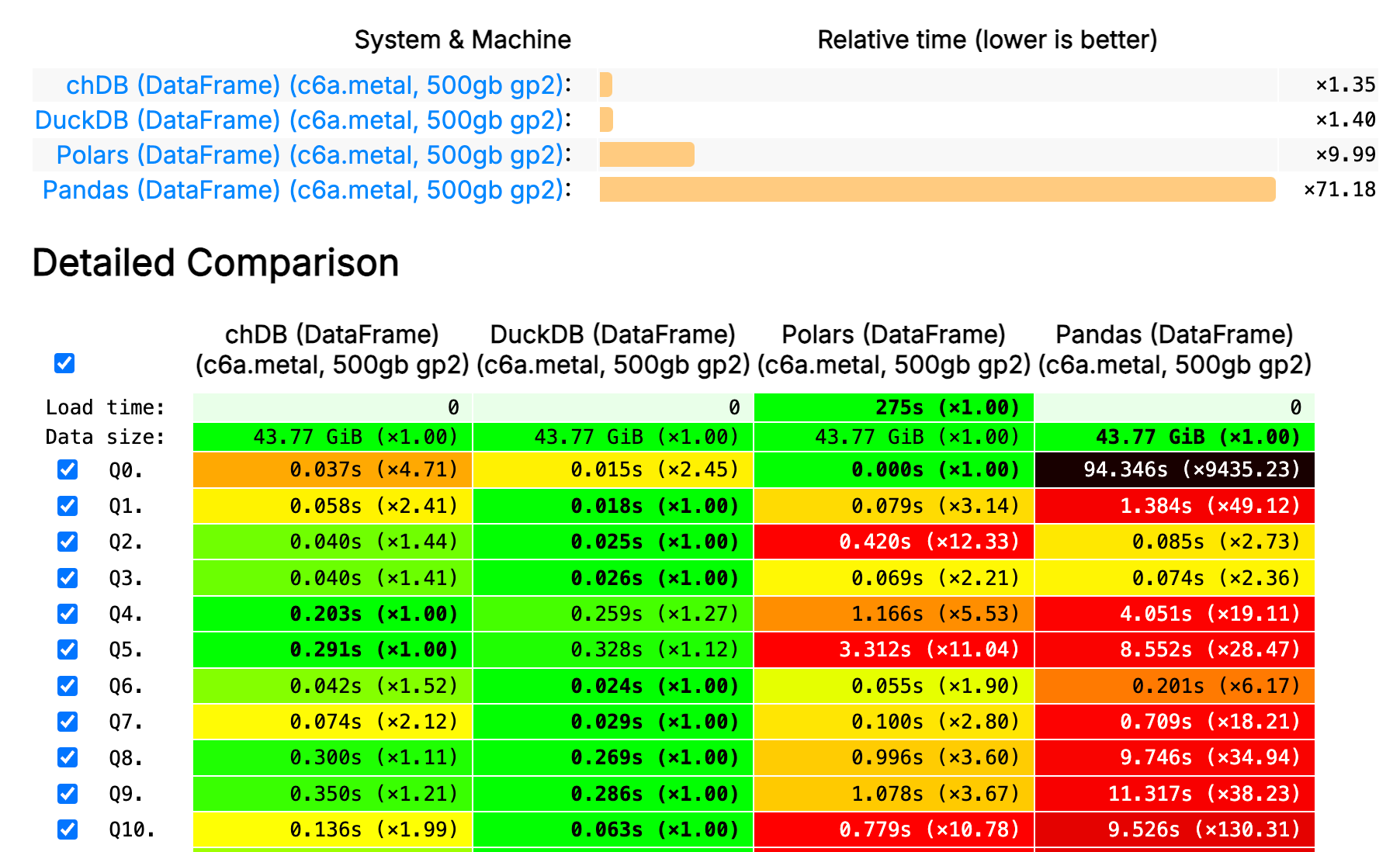 chdb screenshot 4