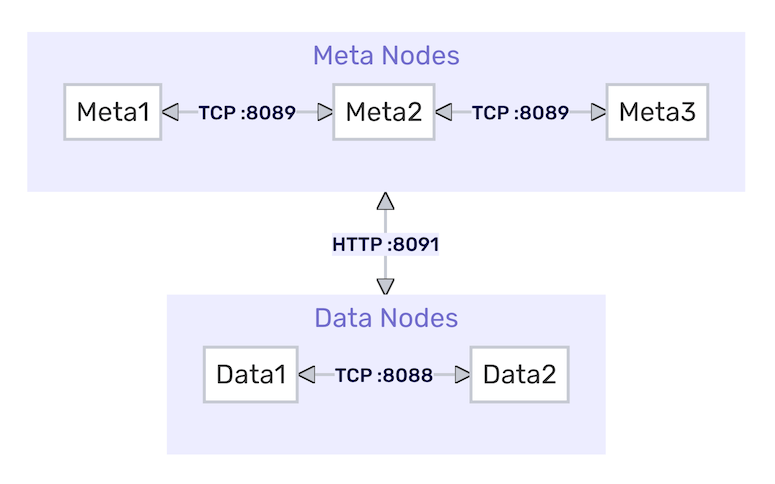 influxdb-cluster screenshot 1