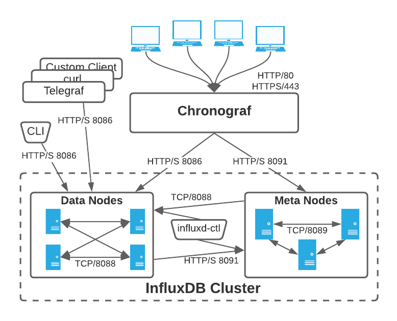 influxdb-cluster screenshot 2