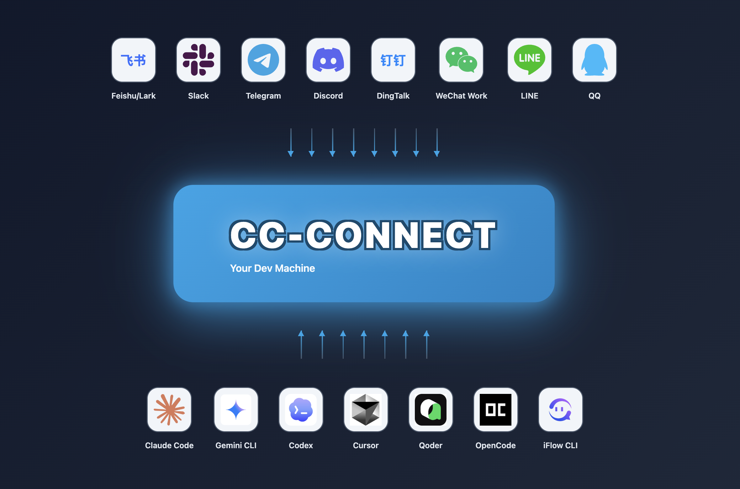 cc-connect screenshot 12