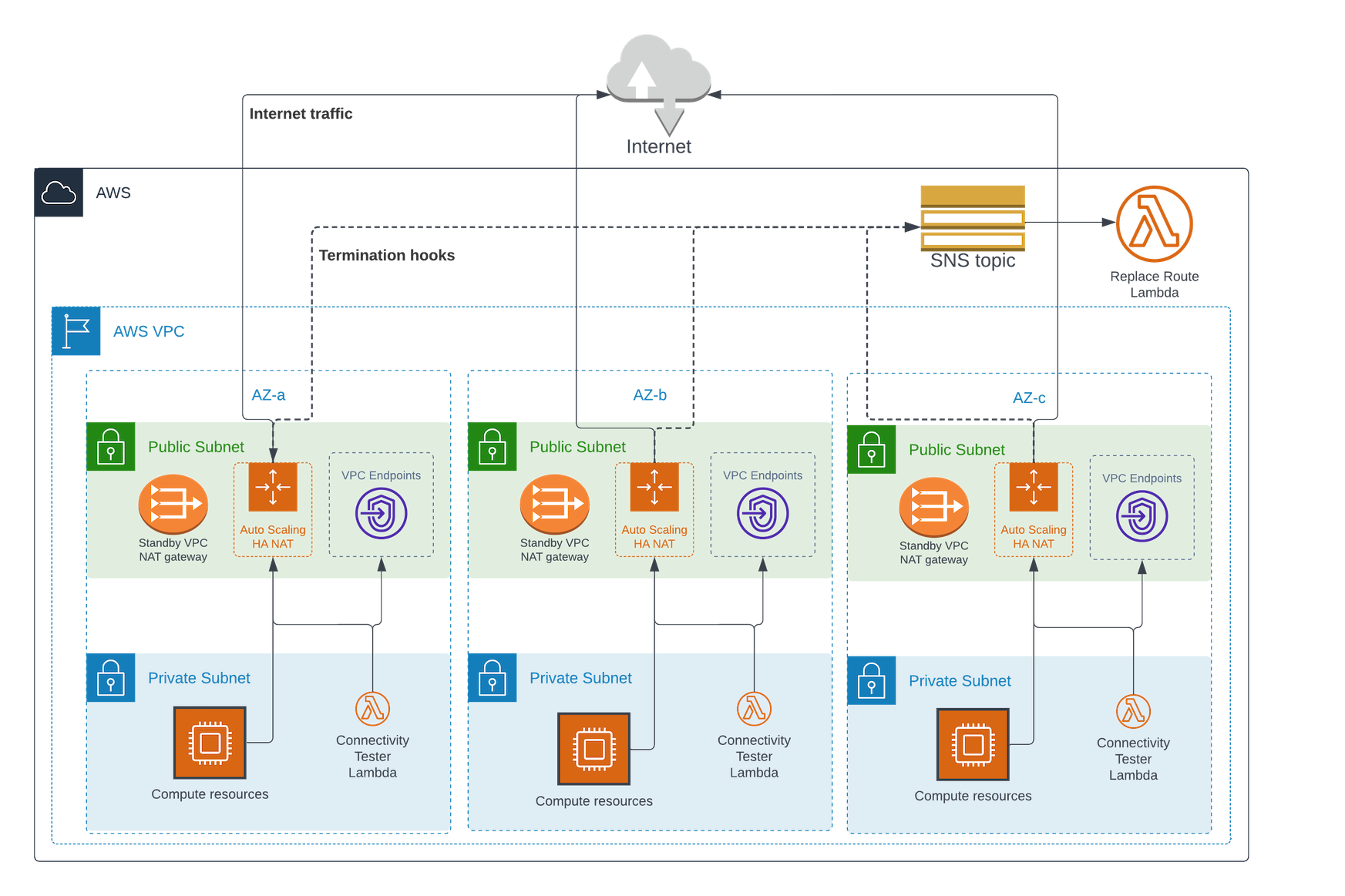 terraform-aws-alternat screenshot 1