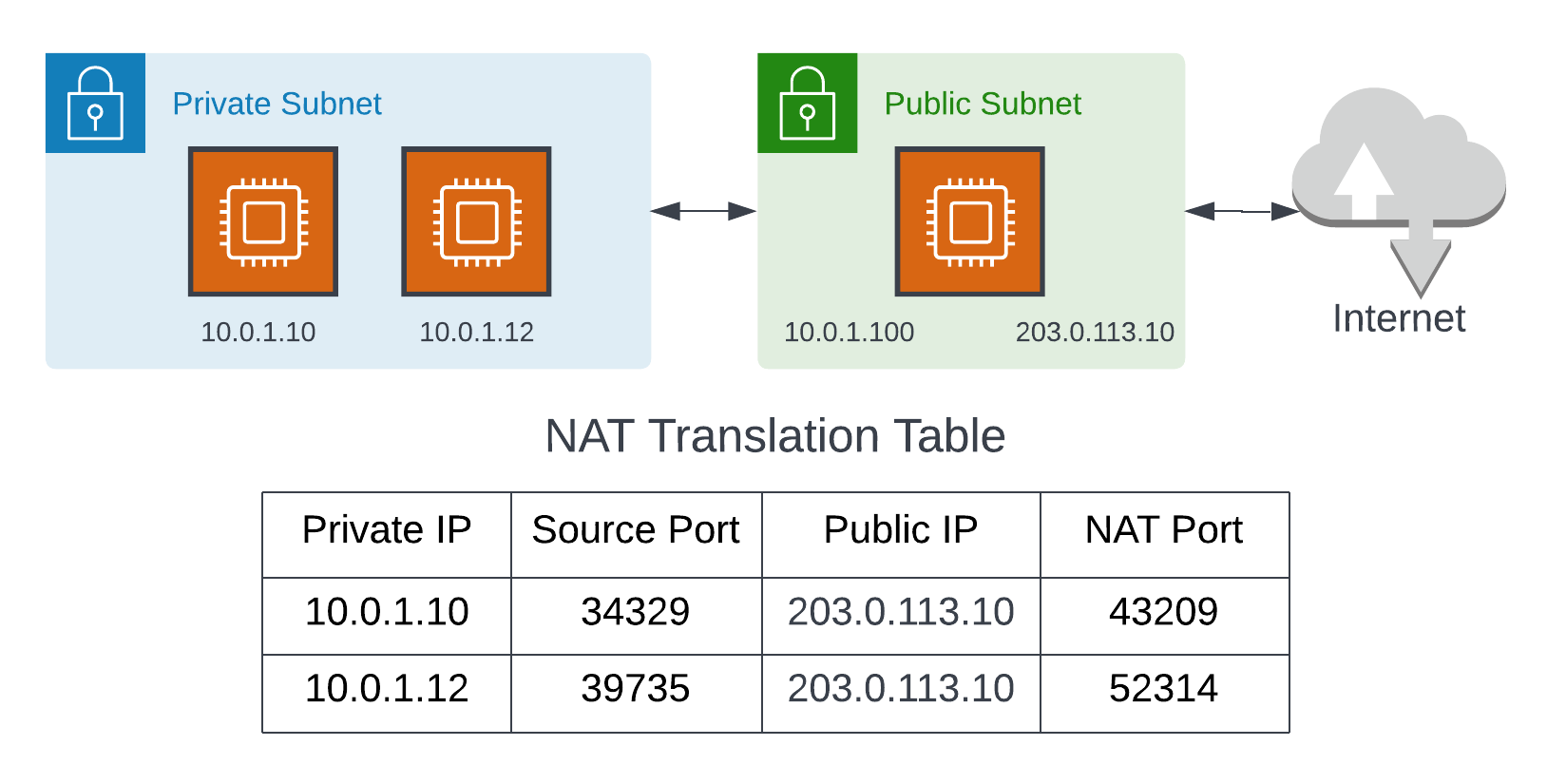 terraform-aws-alternat screenshot 2