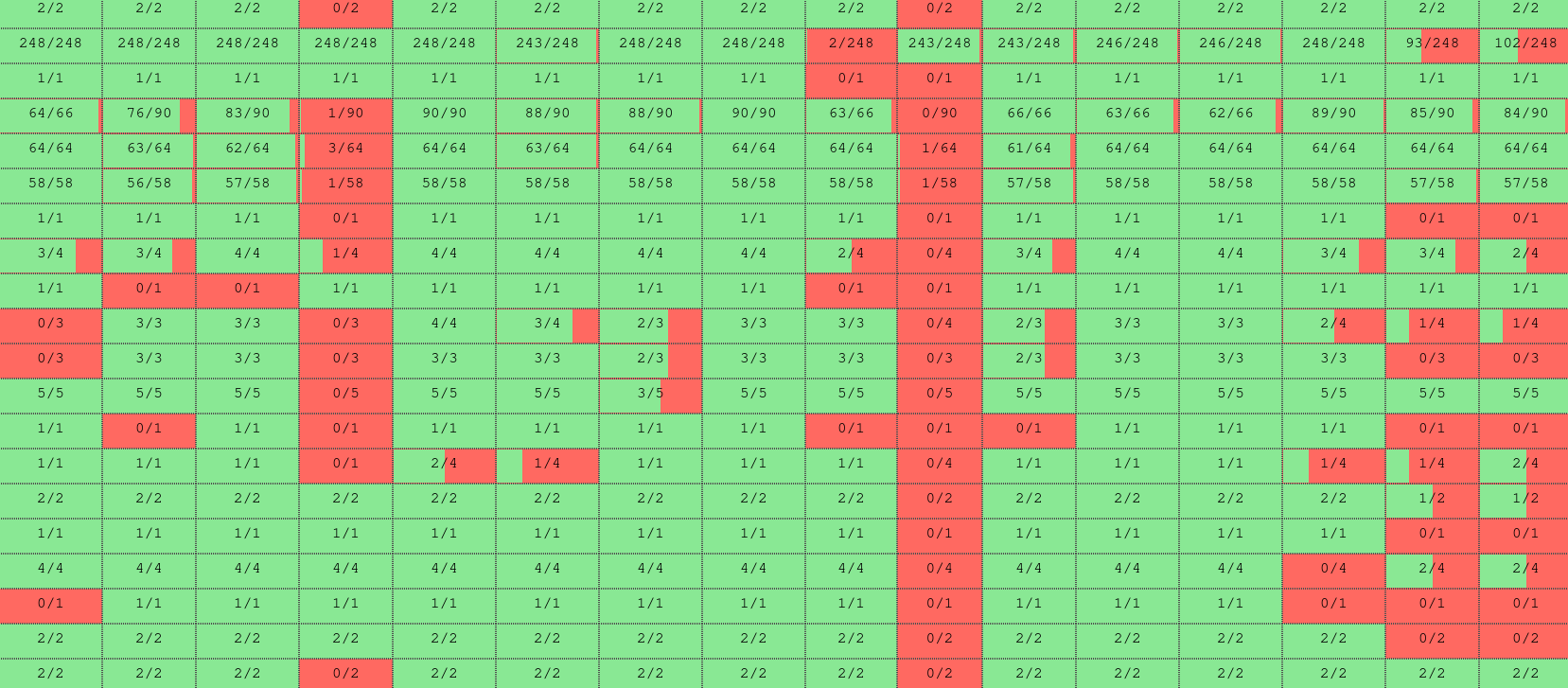 sv-tests screenshot 1