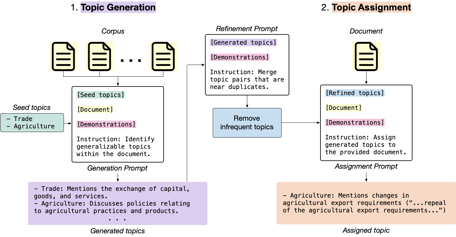topicGPT screenshot 1
