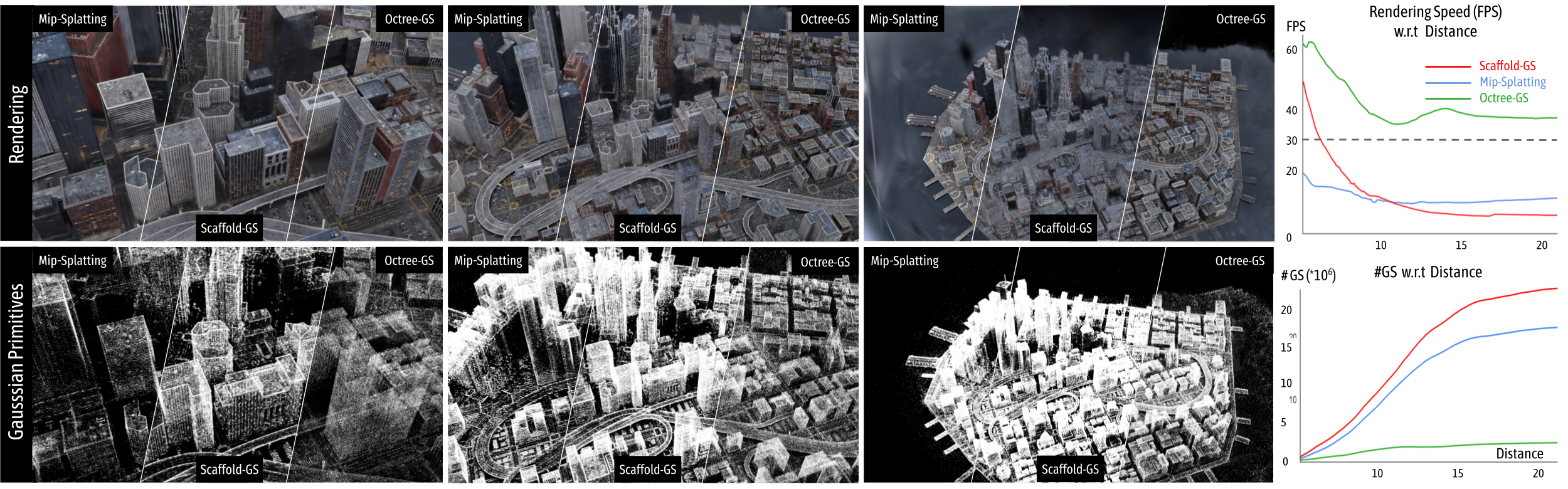 Octree-GS screenshot 2
