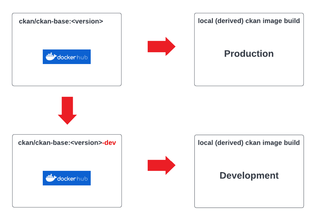 ckan-docker screenshot 1