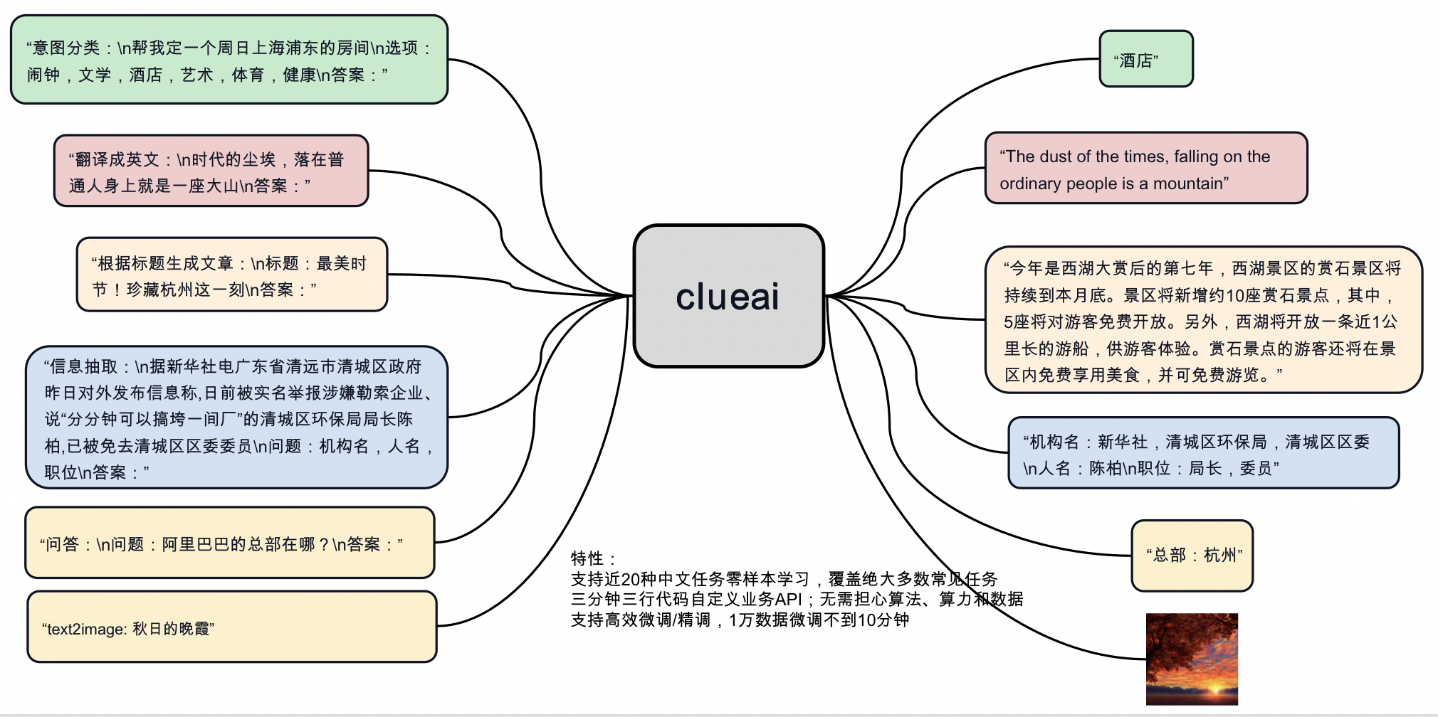 clueai-python screenshot 1
