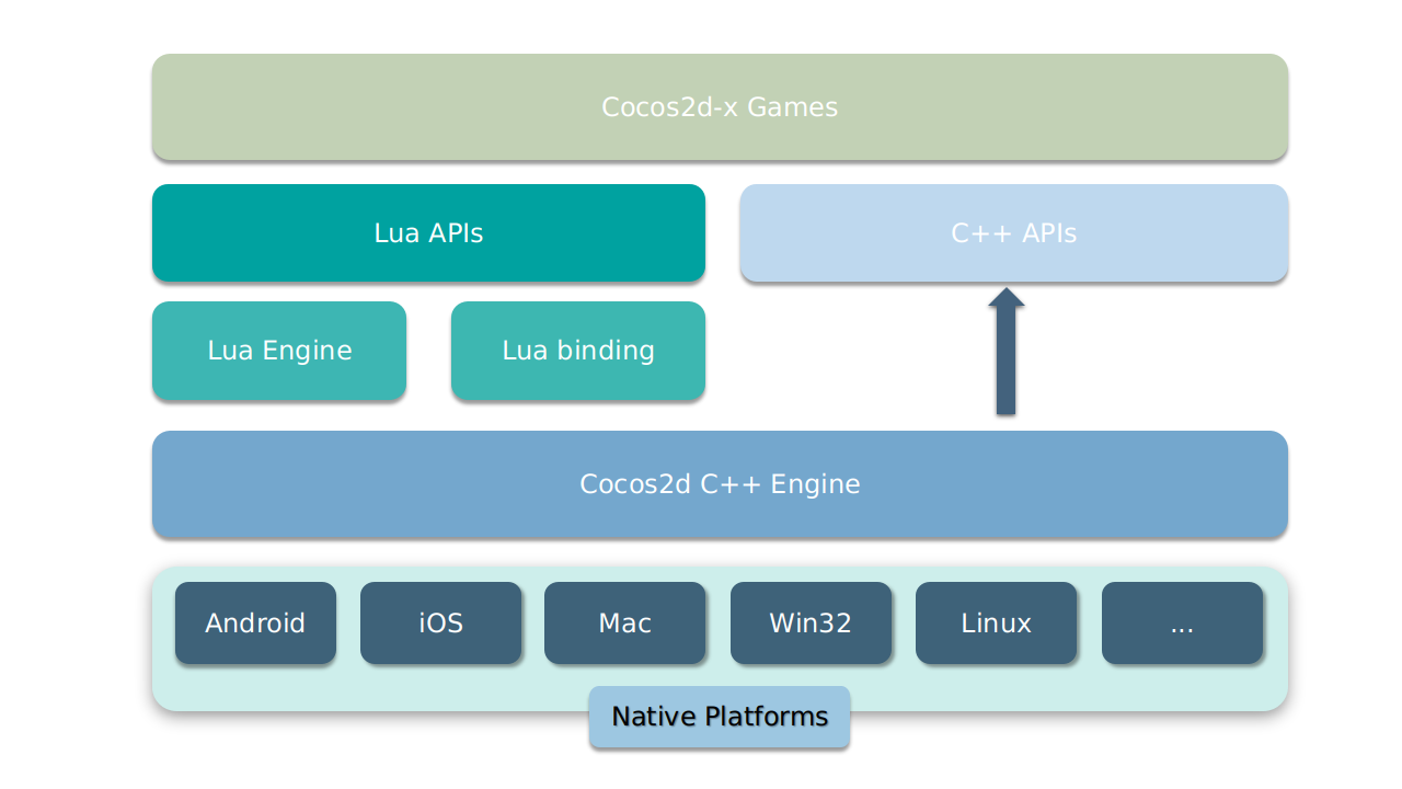 cocos2d-x screenshot 1