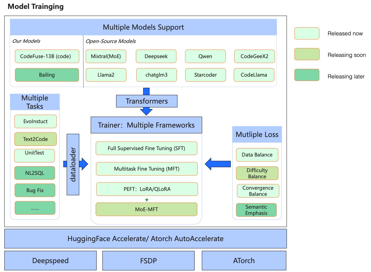 MFTCoder screenshot 2