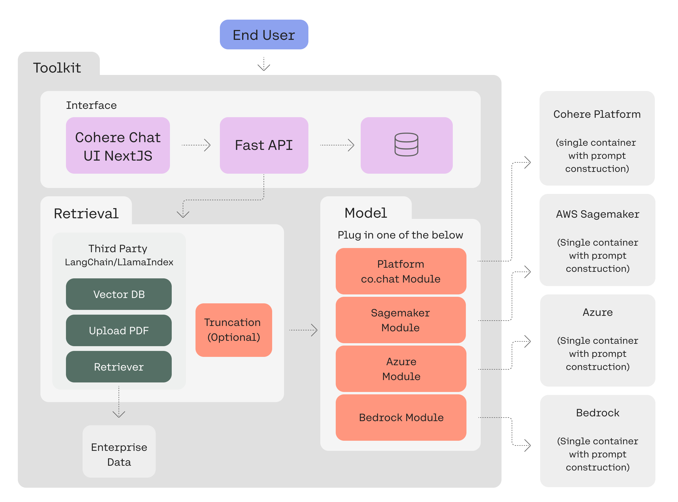 cohere-toolkit screenshot 3