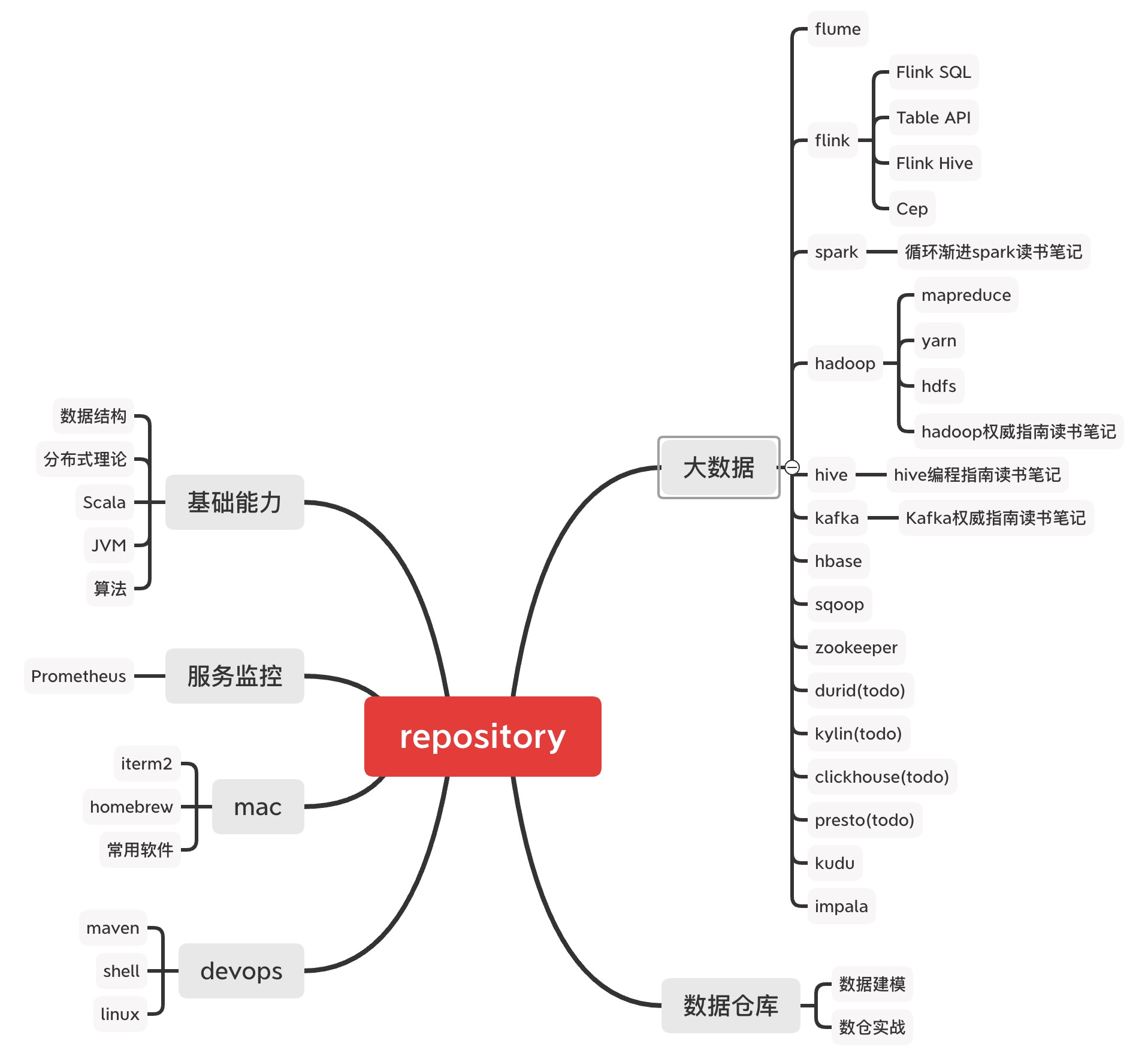 repository screenshot 1