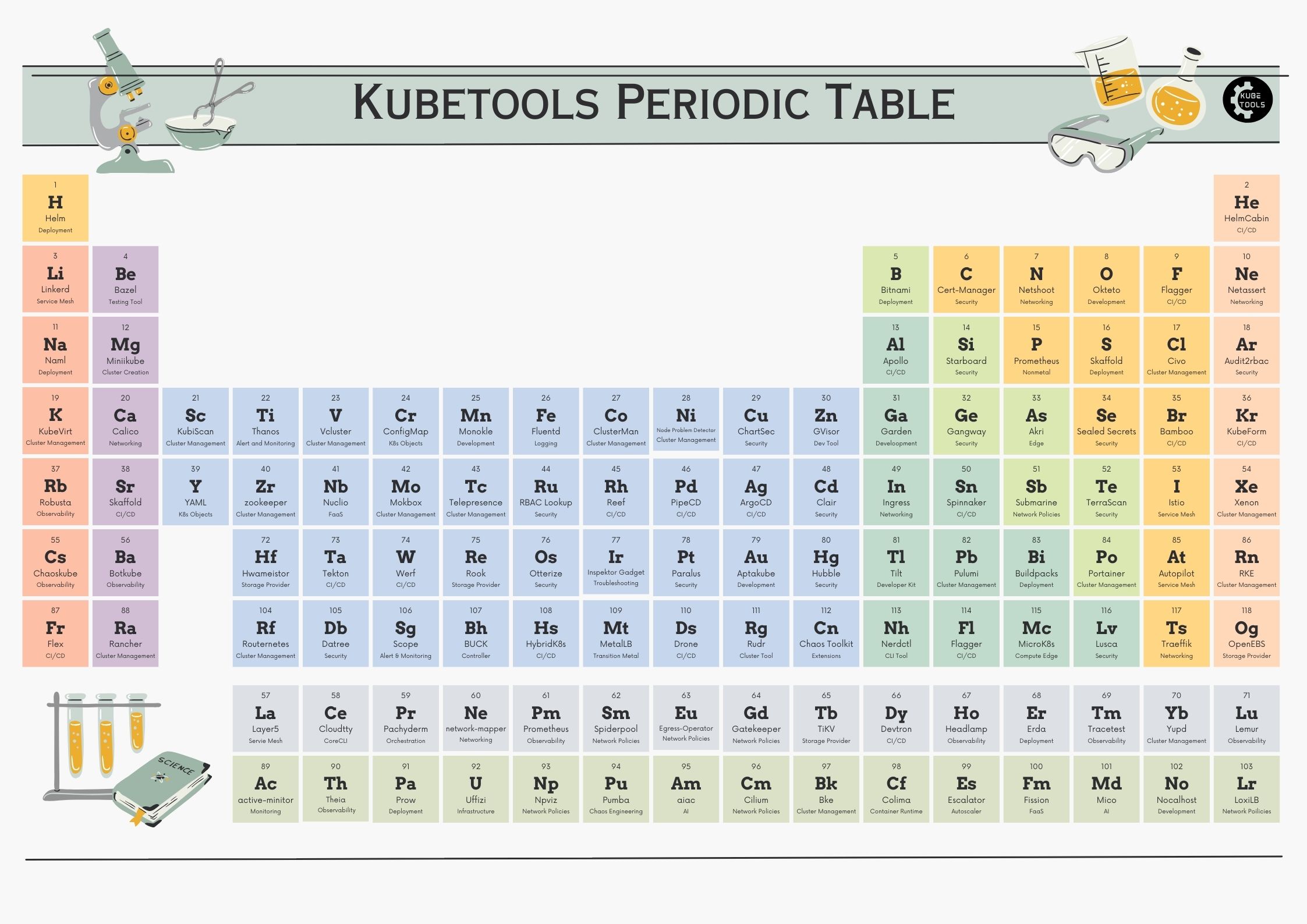 kubetools screenshot 1