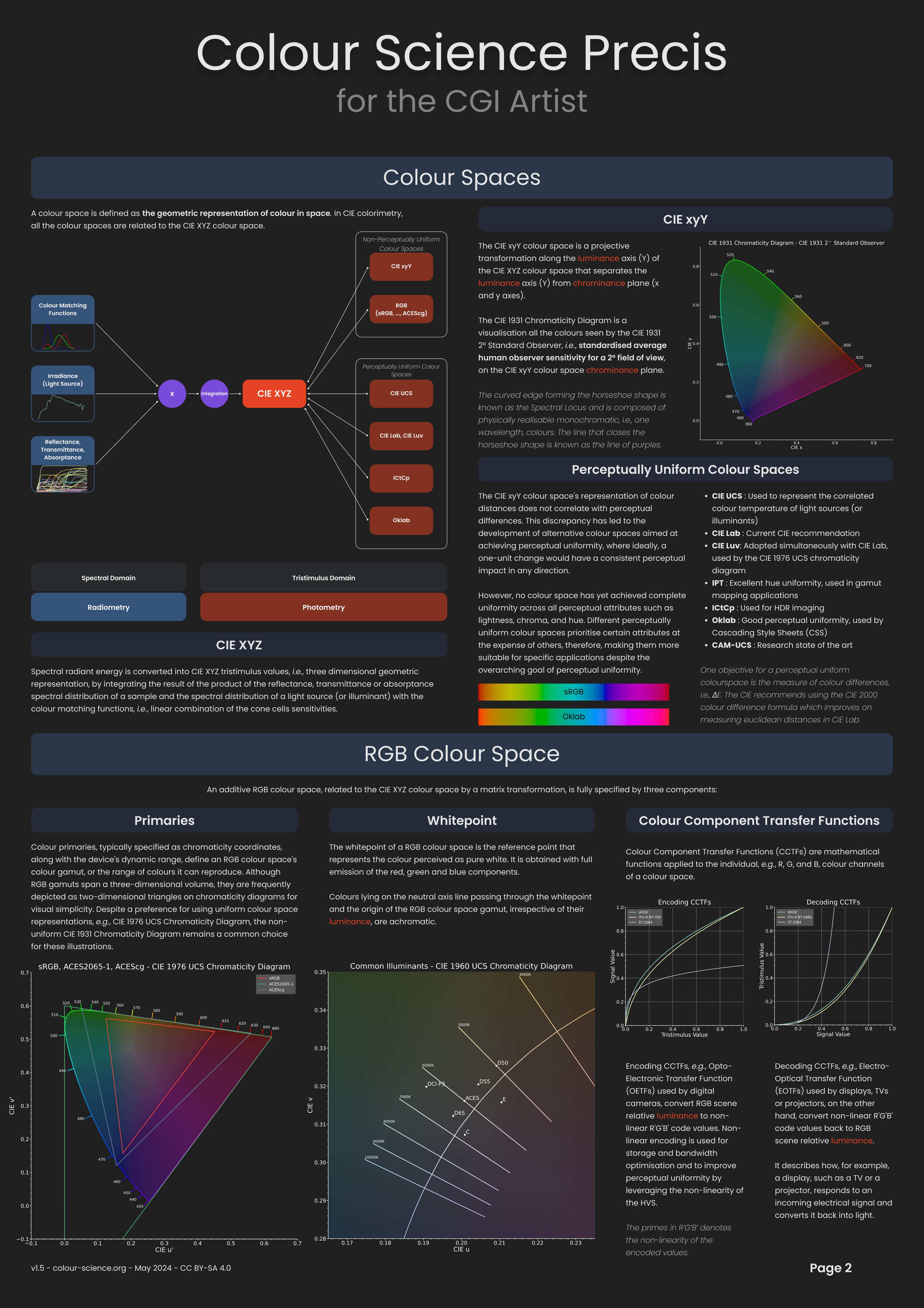 colour-science-precis screenshot 2