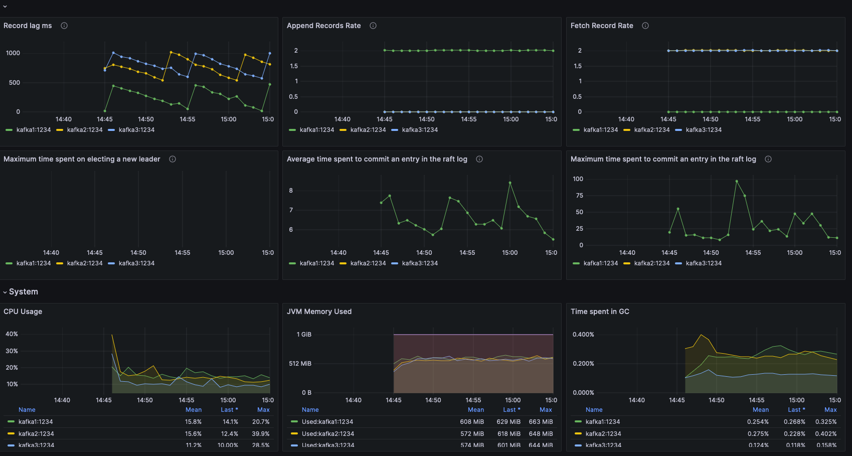 jmx-monitoring-stacks screenshot 2