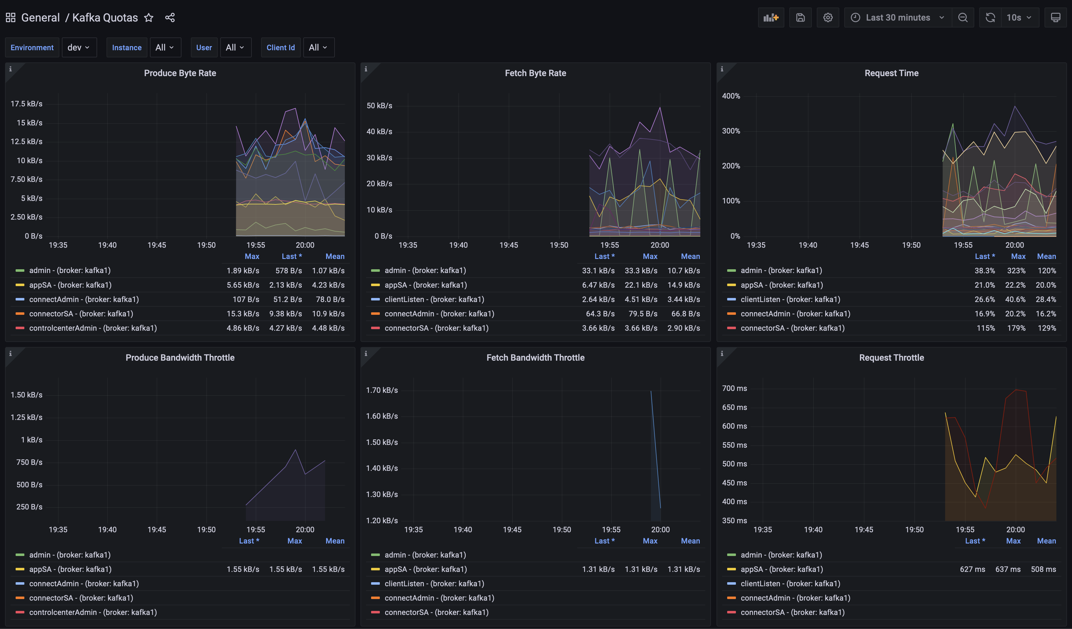 jmx-monitoring-stacks screenshot 3